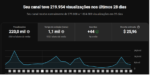 Canal dark Monetizado com público inglês com 69 Mil Inscritos - Imagem 2