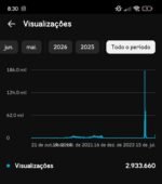 Canal Com 26mil inscritos No YouTube Bem engajado - Imagem 3