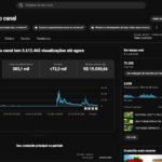 CANAL MONETIZADO | 72k INSCRITOS | +5,6 MILHÕES DE VIEWS | NICHO GAMES – MINECRAFT | SEM RESTRIÇÕES