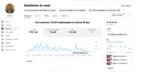 CANAL COM 1K INSCRITOS PRA MONETIZAR RAPIDO, MUITO BEM ENGAJADO - Imagem 2