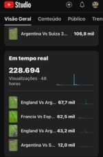 Canal De Futebol Viral Shorts 1,43Mil Inscritos, Com 2 milhões de Viws!!!✅ - Imagem 3