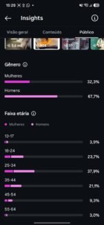 PERFIL INSTAGRAM VIRAL (+38K) | JÁ GERANDO RENDA COMO AFILIADO! - Imagem 2