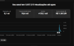 CANAL MONETIZADO 150 MIL INSCRITOS COM A PLACA PARA RESGATAR - Imagem 2