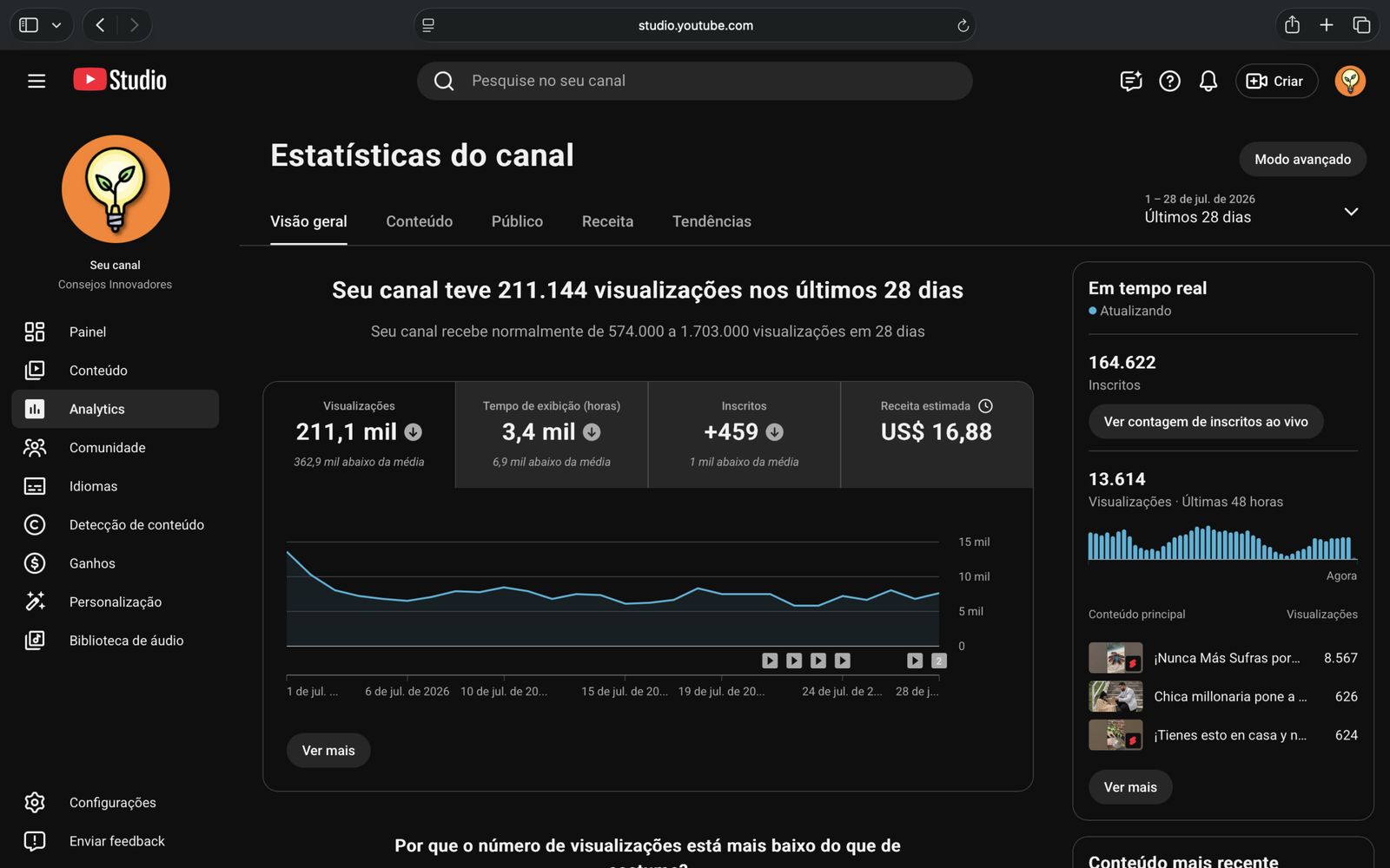 Canal Monetizado