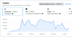 VENDO PÁGINA MONETIZA SUPER ENGAJADA! 28 mil seguidores! - Imagem 4