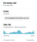CANAL MONETIZADO! 9MIL INSCRITOS, NICHO CURIOSIDADES, SEM RESTRIÇÕES OU STRIKES - Imagem 6
