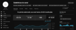 Canal Fazendo do Youtube R$729 em 13 Dias, 1500 em Média Por Mês - Imagem 3