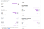 CANAL MONETIZADO SAÚDE ESPANHOL COM 2200 INSCRITOS - Imagem 2