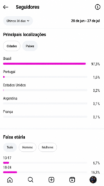 🚀PERFIL DO INSTAGRAM (4.500 mil seguidores & 1.3 MILHÕES de viws em 30D) - Imagem 2