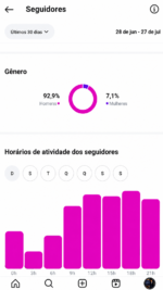 🚀PERFIL DO INSTAGRAM (4.500 mil seguidores & 1.3 MILHÕES de viws em 30D) - Imagem 3