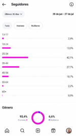 🚀CONTA DO INSTAGRAM ORGÂNICO (4 mil seguidores & 1.2 MILHÕES de viws em 30D) - Imagem 2