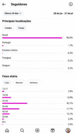 🚀CONTA DO INSTAGRAM ORGÂNICO (4 mil seguidores & 1.2 MILHÕES de viws em 30D) - Imagem 3