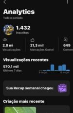 Canal De Futebol Viral Shorts 1,43Mil Inscritos, Com 2 milhões de Viws!!!✅ - Imagem 2