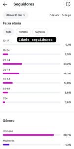 Conta Instagram 130k (Story 5k+ no orgânico) - Imagem 5