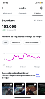 CONTA INSTAGRAM 163.000 SEGUIDORES ATIVA - Imagem 4