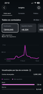 Instagram +10 Mil Seguidores +7.8m de visualizações nos últimos 30 dias - Imagem 2