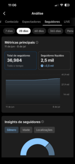 TikTok Monetizado +37k Seguidores 222 mil curtidas - Imagem 2