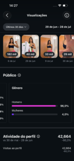 CONTA INSTAGRAM 87k NICHO HOT ÓTIMO ENGAJAMENTO TODA LIMPA - Imagem 2