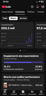 👉Canal de MEMES 1.74k inscritos🚀+250,8k de Views👀| Canal Viral em shorts +30k🔥 - Imagem 4