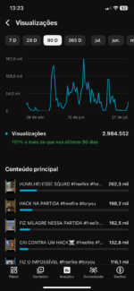 CANAL DO YOUTUBE COM 23 MIL ESCRITOS - Imagem 2