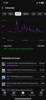 CANAL DO YOUTUBE COM 23 MIL ESCRITOS - Imagem 3