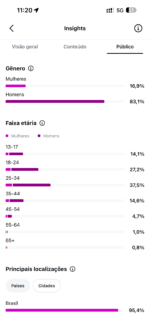 Página Instagram - Imagem 4