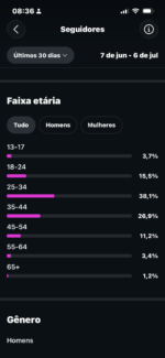 Instagram com alto engajamento e sem restrições 🔥🚀 - Imagem 5