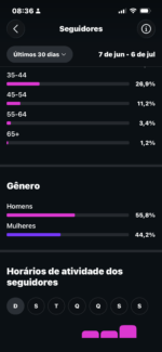 Instagram com alto engajamento e sem restrições 🔥🚀 - Imagem 6