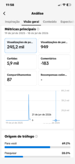 Canal do Tiktok 8400 Seguidores (2021) - Imagem 2