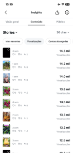 INSTA ORGÂNICO E ENGAJADO 147 mil seguidores - Imagem 2