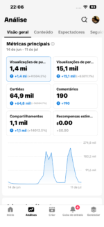 TikTok com 5k de Seguidores, 64k de curtidas, conteúdo com alta taxa de visualizações - Imagem 2