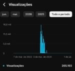 CANAL YOUTUBE 1600 INSCRITOS +260K VIEWS PRONTO PARA MONETIZAR NENHUMA RESTRIÇÃO - Imagem 4