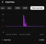 CANAL YOUTUBE 1600 INSCRITOS +260K VIEWS PRONTO PARA MONETIZAR NENHUMA RESTRIÇÃO - Imagem 3