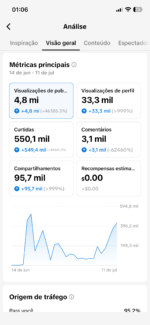 TIK TOK PRA MONETIZAR, ALTAMENTE ENGAJADA - Imagem 2