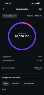 Página Instagram 297 Mil Seguidores sobre Espiritualidade e auto conhecimento - Imagem 2