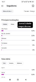 Conta Instagram 130k (Story 5k+ no orgânico) - Imagem 4