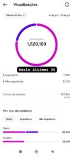 Conta Instagram 130k (Story 5k+ no orgânico) - Imagem 3