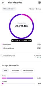 Conta Instagram 130k (Story 5k+ no orgânico) - Imagem 2
