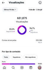 🔴 INSTAGRAM 13.8K Seguidores Reais | Nicho Celebridades 🔥 Conta Nova e Engajada! - Imagem 4