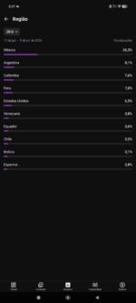 Canal YouTube Gringo 862 mil inscritos – Hispânico Forte Crescimento - Imagem 7