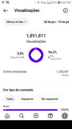 🔴 INSTAGRAM 23.1K | Mundo dos Famosos | +5.7 Milhões Views em 90 Dias! - Imagem 6