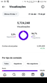 🔴 INSTAGRAM 23.1K | Mundo dos Famosos | +5.7 Milhões Views em 90 Dias! - Imagem 4