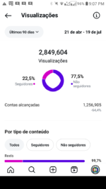 🔴 INSTAGRAM 71.4K | TV & Novelas 📺 CRESCIMENTO ORGÂNICO! 🔥 | +2.8 MILHÕES de Views em 90 Dias 💥 DESCONTO IMPERDÍVEL - Imagem 4