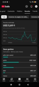 Canal Monetizado 1900 Inscritos - Imagem 3