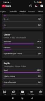 Canal Monetizado 1900 Inscritos - Imagem 4