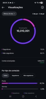 Instagram impecável 288k totalmente orgânicos engajados - Imagem 3