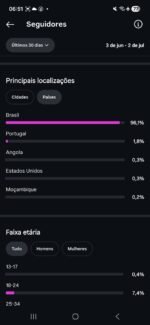 Instagram impecável 288k totalmente orgânicos engajados - Imagem 4