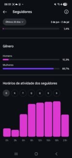 Instagram impecável 288k totalmente orgânicos engajados - Imagem 5