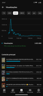 CANAL COM 182 MIL INSCRITOS/ 1 ADVERTÊNCIA/ 5 MILHÕES DE VISUALIZAÇÕES/ POSSIBILIDADE DE MONETIZAÇÃO 🔥 - Imagem 3