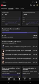 🚀 Canal YouTube Shorts 5.543 Inscritos | 3,7 Milhões de Views | Crescimento Explosivo 🔥 - Imagem 3